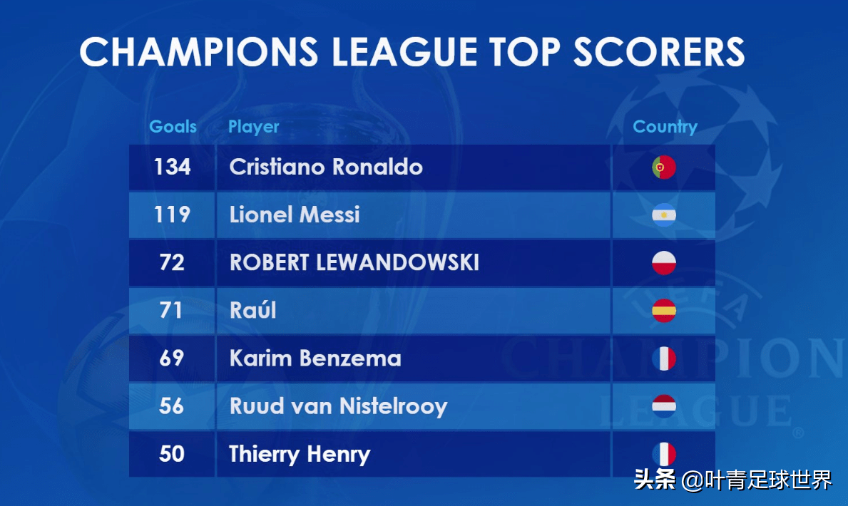 关于技术大比拼,谁将夺取年度最佳得分手荣耀?的信息 关于技术大比拼,谁将夺取年度最佳得分手荣耀?的信息